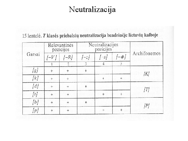 Neutralizacija 