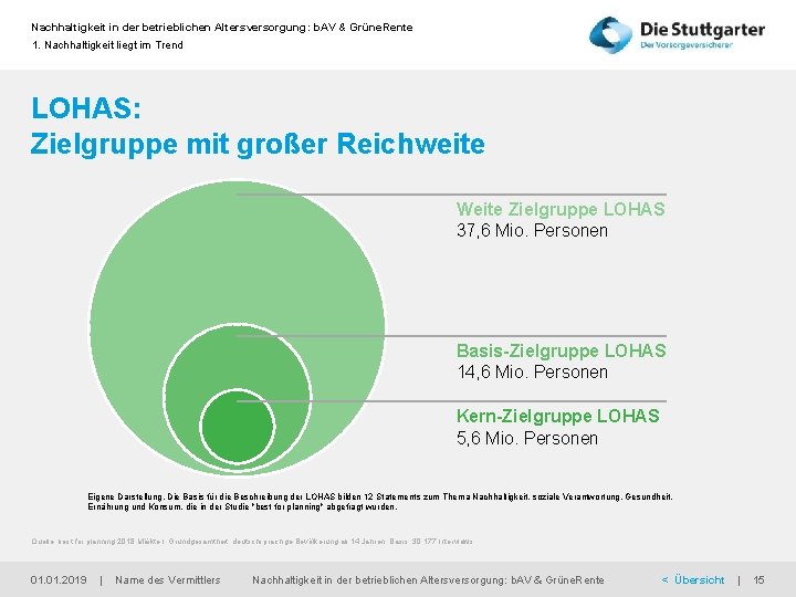 Nachhaltigkeit in der betrieblichen Altersversorgung: b. AV & Grüne. Rente 1. Nachhaltigkeit liegt im