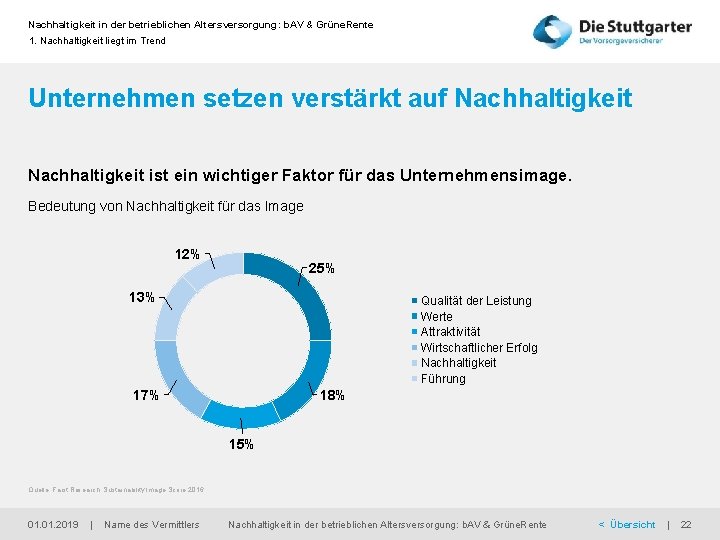 Nachhaltigkeit in der betrieblichen Altersversorgung: b. AV & Grüne. Rente 1. Nachhaltigkeit liegt im