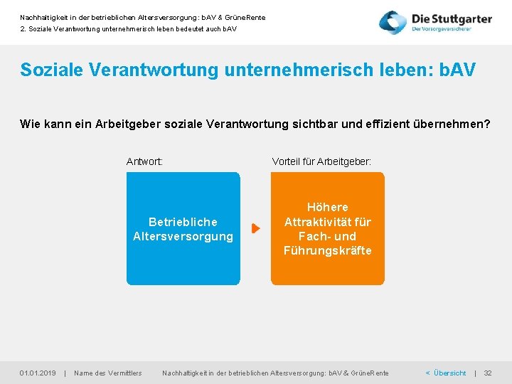 Nachhaltigkeit in der betrieblichen Altersversorgung: b. AV & Grüne. Rente 2. Soziale Verantwortung unternehmerisch