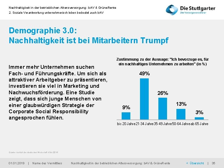 Nachhaltigkeit in der betrieblichen Altersversorgung: b. AV & Grüne. Rente 2. Soziale Verantwortung unternehmerisch