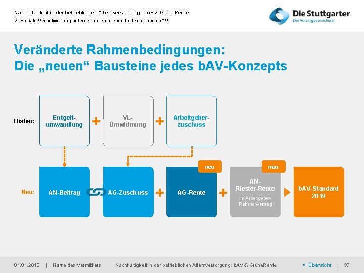 Nachhaltigkeit in der betrieblichen Altersversorgung: b. AV & Grüne. Rente 2. Soziale Verantwortung unternehmerisch