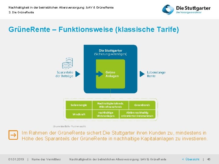 Nachhaltigkeit in der betrieblichen Altersversorgung: b. AV & Grüne. Rente 3. Die Grüne. Rente