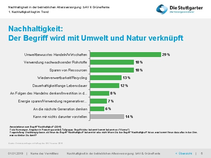 Nachhaltigkeit in der betrieblichen Altersversorgung: b. AV & Grüne. Rente 1. Nachhaltigkeit liegt im