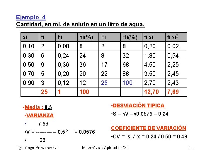 Ejemplo_4 Cantidad, en ml, de soluto en un litro de agua. xi fi hi