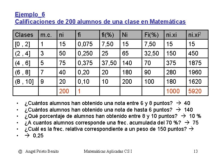 Ejemplo_6 Calificaciones de 200 alumnos de una clase en Matemáticas Clases m. c. ni