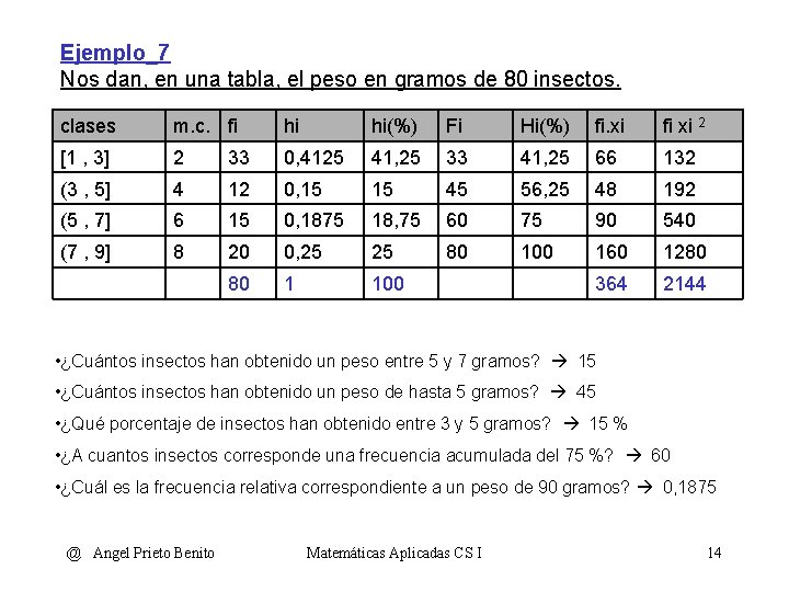 Ejemplo_7 Nos dan, en una tabla, el peso en gramos de 80 insectos. clases