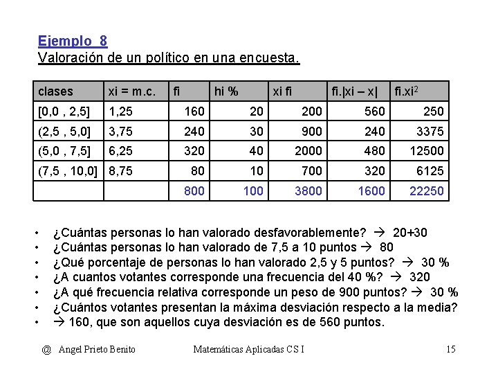 Ejemplo_8 Valoración de un político en una encuesta. clases xi = m. c. [0,