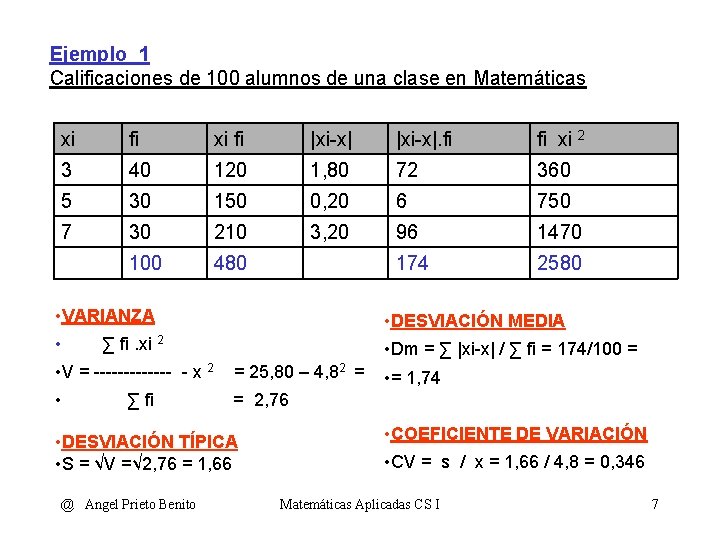 Ejemplo_1 Calificaciones de 100 alumnos de una clase en Matemáticas xi fi |xi-x|. fi