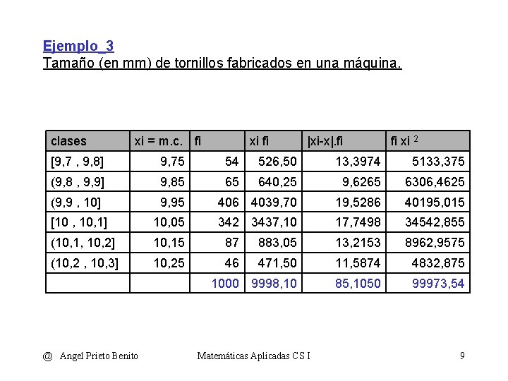 Ejemplo_3 Tamaño (en mm) de tornillos fabricados en una máquina. clases xi = m.