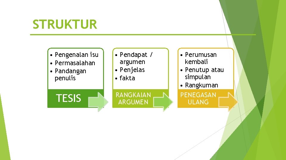 STRUKTUR • Pengenalan isu • Permasalahan • Pandangan penulis TESIS • Pendapat / argumen