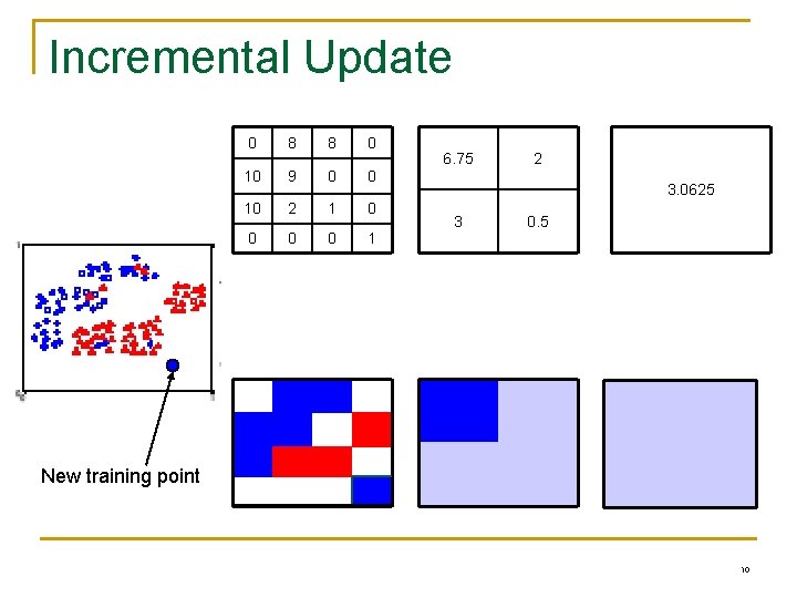 Incremental Update 0 8 8 0 10 9 0 0 10 2 1 0