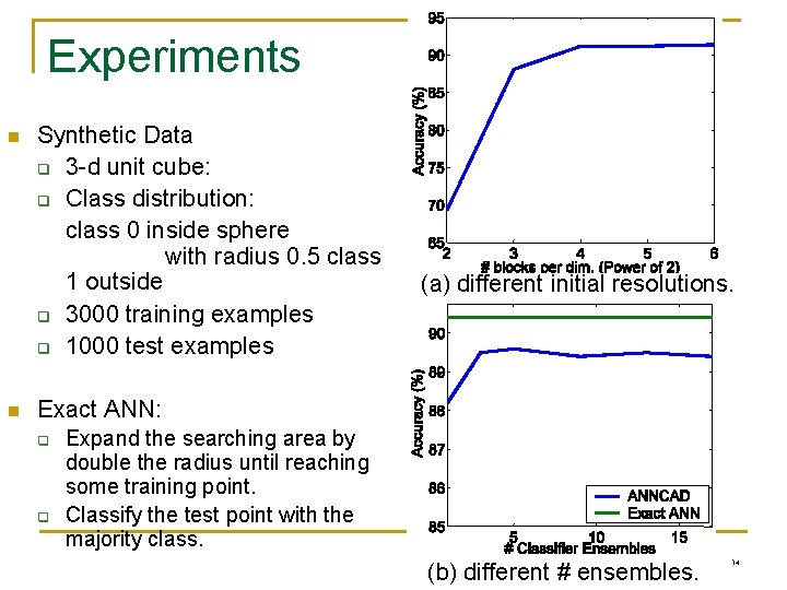 Experiments n n Synthetic Data q 3 -d unit cube: q Class distribution: class