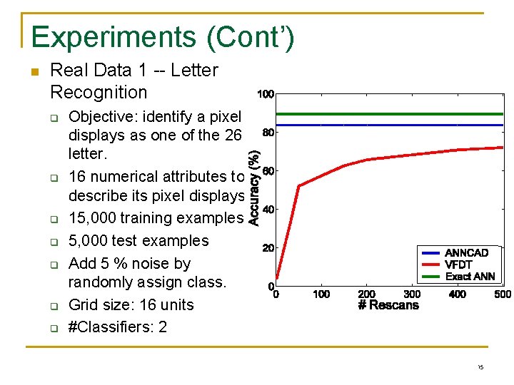 Experiments (Cont’) n Real Data 1 -- Letter Recognition q q q q Objective: