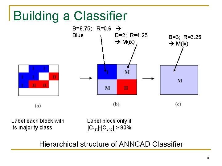 Building a Classifier B=6. 75; R=0. 6 B=2; R=4. 25 Blue M(ix) Label each