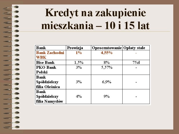 Kredyt na zakupienie mieszkania – 10 i 15 lat 