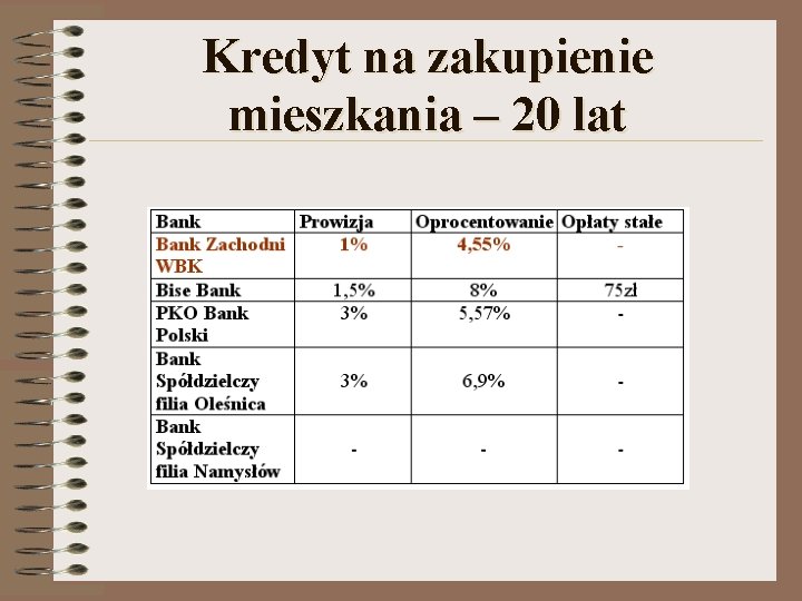 Kredyt na zakupienie mieszkania – 20 lat 