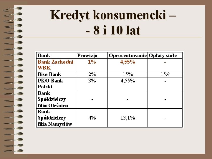 Kredyt konsumencki – - 8 i 10 lat 