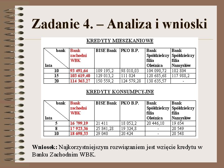 Zadanie 4. – Analiza i wnioski Wniosek: Najkorzystniejszym rozwiązaniem jest wzięcie kredytu w Banku