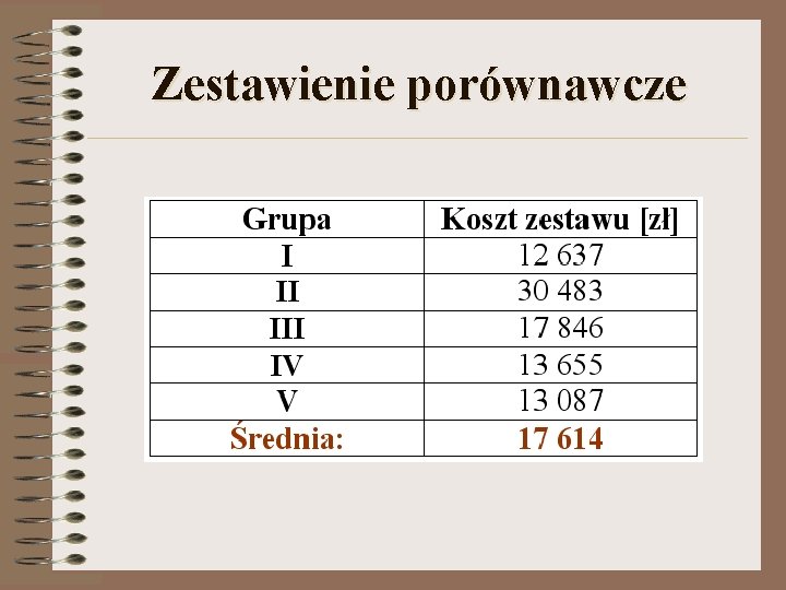 Zestawienie porównawcze 