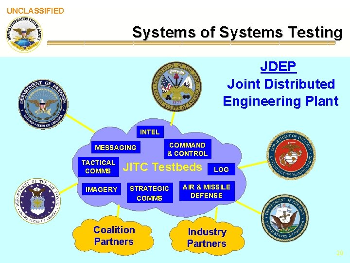 UNCLASSIFIED Systems of Systems Testing JDEP Joint Distributed Engineering Plant INTEL MESSAGING TACTICAL COMMS