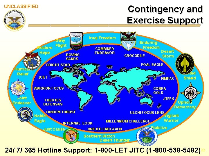 Contingency and Exercise Support UNCLASSIFIED Restore Hope Hurricane Relief Deny Flight Iraqi Freedom COMBINED