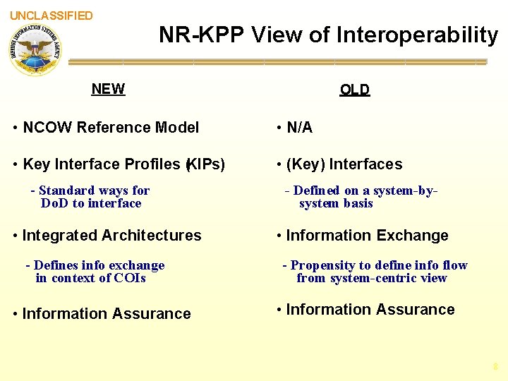 UNCLASSIFIED NR-KPP View of Interoperability NEW OLD • NCOW Reference Model • N/A •