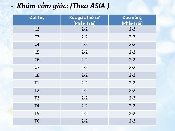 - Khám cảm giác: (Theo ASIA ) Đốt tủy C 2 Xúc giác thô