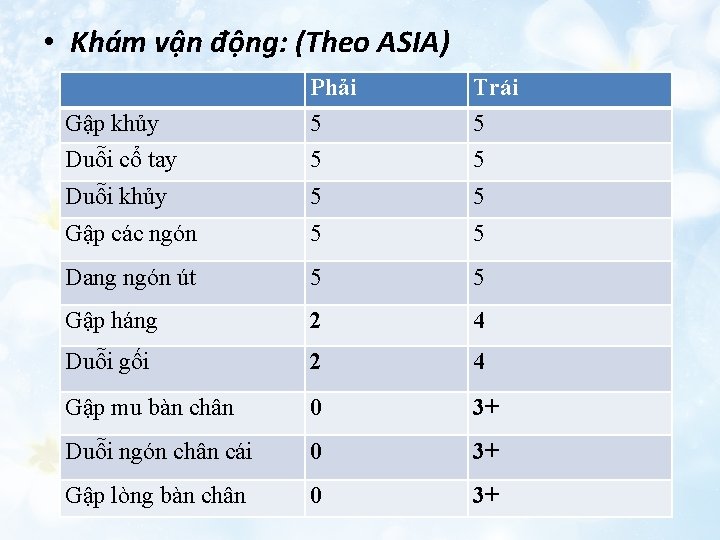  • Khám vận động: (Theo ASIA) Gập khủy Duỗi cổ tay Phải 5