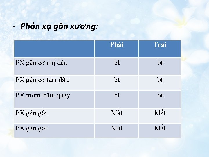 - Phản xạ gân xương: Phải Trái PX gân cơ nhị đầu bt bt