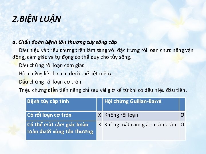 2. BIỆN LUẬN a. Chẩn đoán bệnh tổn thương tủy sống cấp Dấu hiệu