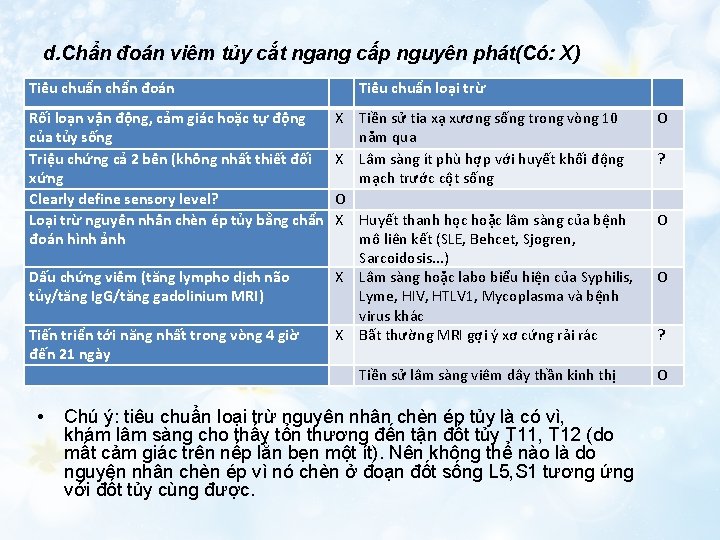 d. Chẩn đoán viêm tủy cắt ngang cấp nguyên phát(Có: X) Tiêu chuẩn chẩn