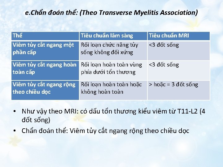 e. Chẩn đoán thể: (Theo Transverse Myelitis Association) Thể Tiêu chuẩn lâm sàng Viêm