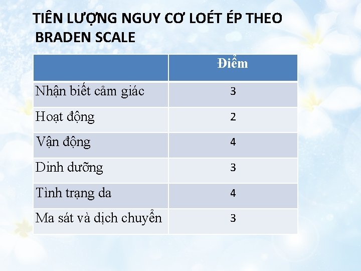  TIÊN LƯỢNG NGUY CƠ LOÉT ÉP THEO BRADEN SCALE Điểm Nhận biết cảm