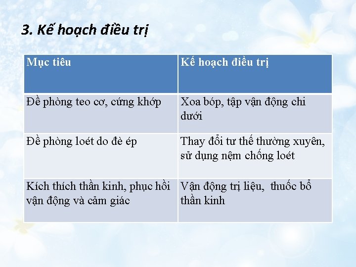 3. Kế hoạch điều trị Mục tiêu Kế hoạch điều trị Đề phòng teo