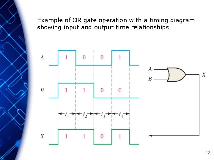 Example of OR gate operation with a timing diagram showing input and output time
