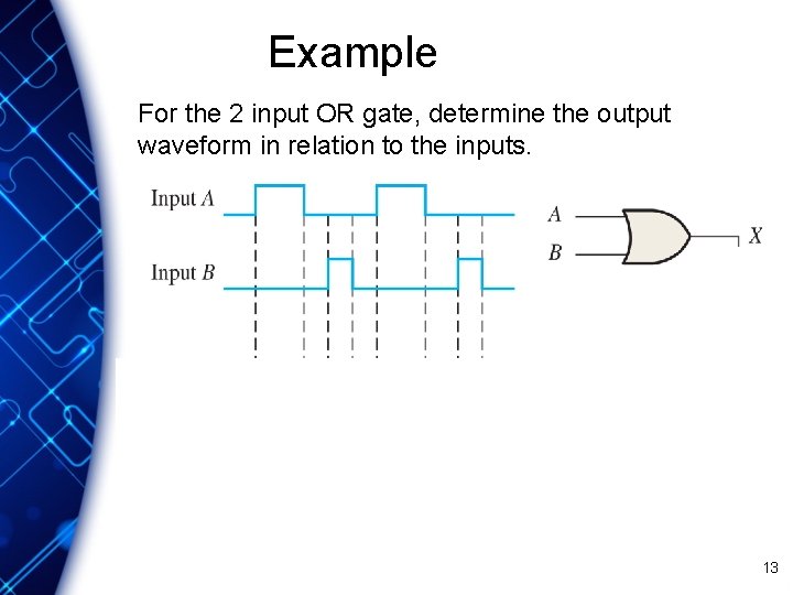 Example For the 2 input OR gate, determine the output waveform in relation to