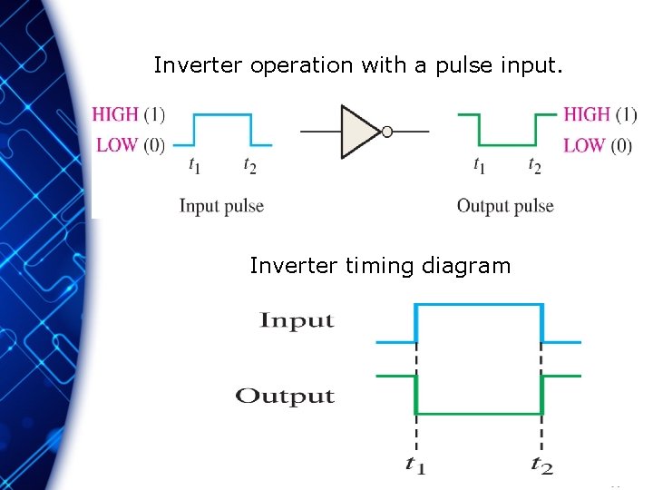 Inverter operation with a pulse input. Inverter timing diagram 