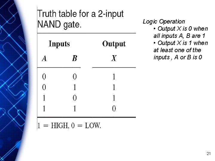 Logic Operation • Output X is 0 when all inputs A, B are 1