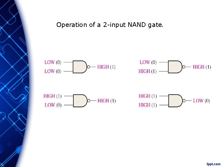 Operation of a 2 -input NAND gate. 
