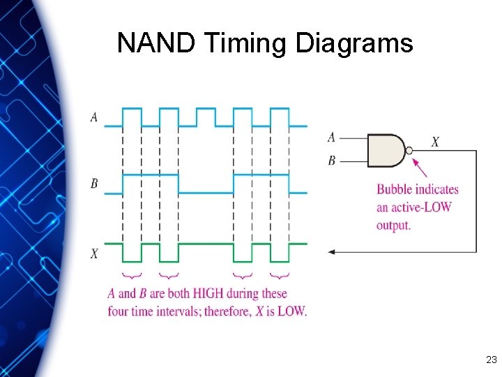 NAND Timing Diagrams 23 