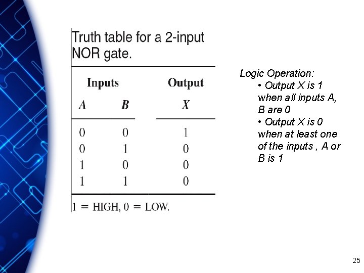 Logic Operation: • Output X is 1 when all inputs A, B are 0