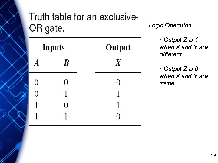Logic Operation: • Output Z is 1 when X and Y are different. •