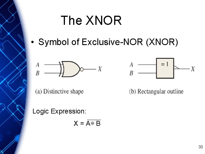 The XNOR • Symbol of Exclusive-NOR (XNOR) Logic Expression: X = A⊕ B 30