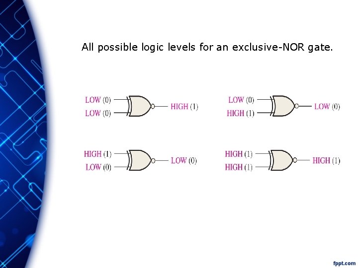 All possible logic levels for an exclusive-NOR gate. 