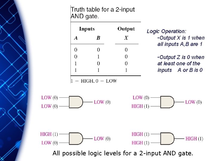 Logic Operation: • Output X is 1 when all inputs A, B are 1