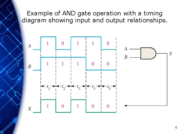 Example of AND gate operation with a timing diagram showing input and output relationships.