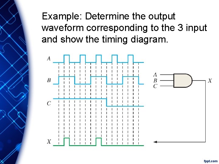 Example: Determine the output waveform corresponding to the 3 input and show the timing