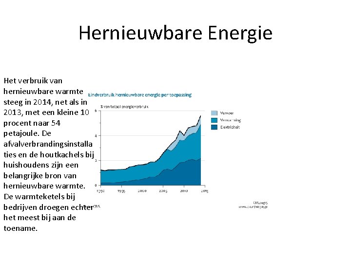 Hernieuwbare Energie Het verbruik van hernieuwbare warmte steeg in 2014, net als in 2013,