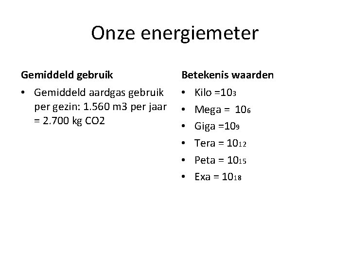 Onze energiemeter Gemiddeld gebruik Betekenis waarden • Gemiddeld aardgas gebruik • Kilo =103 per